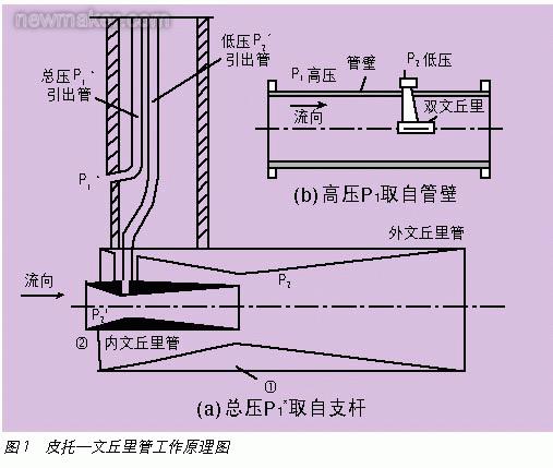 newmaker.com