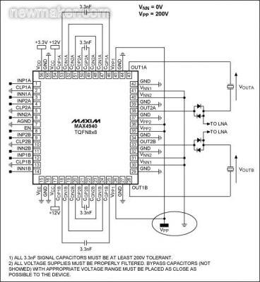 newmaker.com