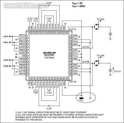 newmaker.com