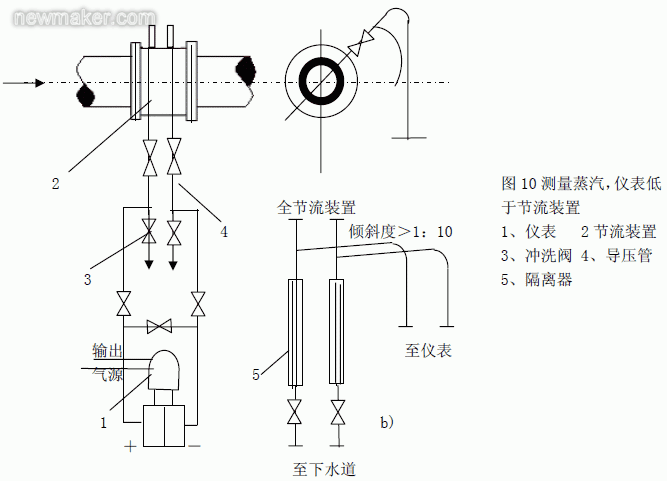 newmaker.com