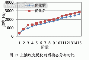 newmaker.com