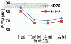 newmaker.com