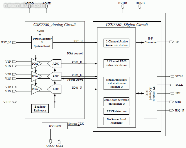 newmaker.com