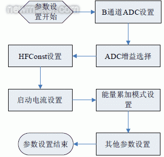 newmaker.com