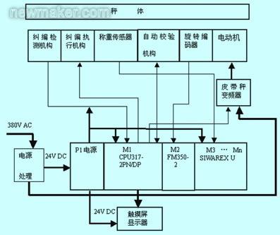 newmaker.com