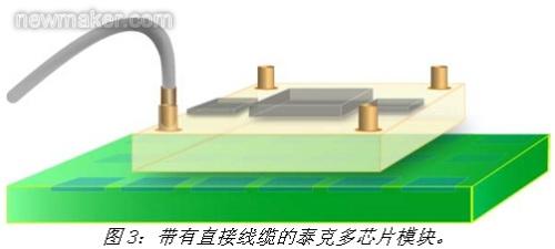 newmaker.com