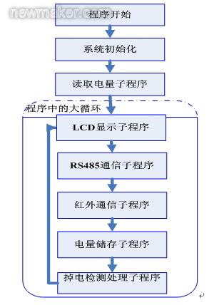 newmaker.com