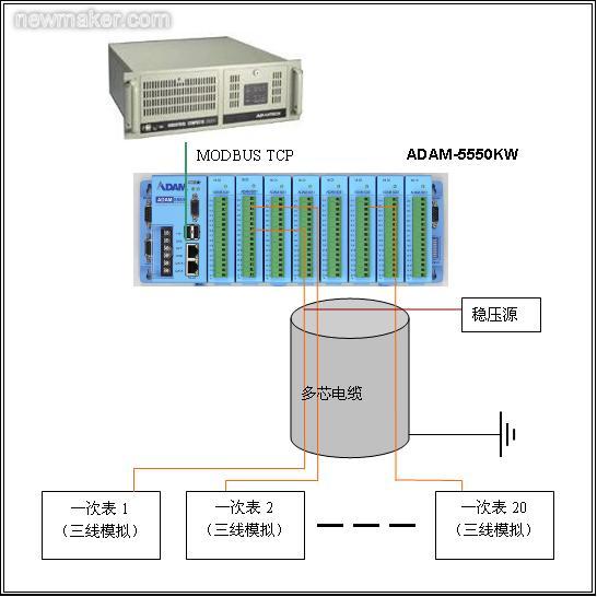 newmaker.com