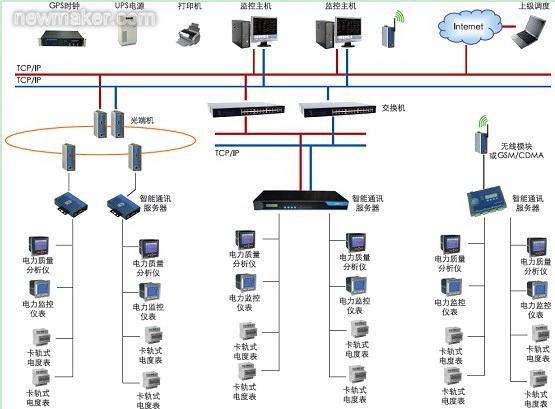 newmaker.com