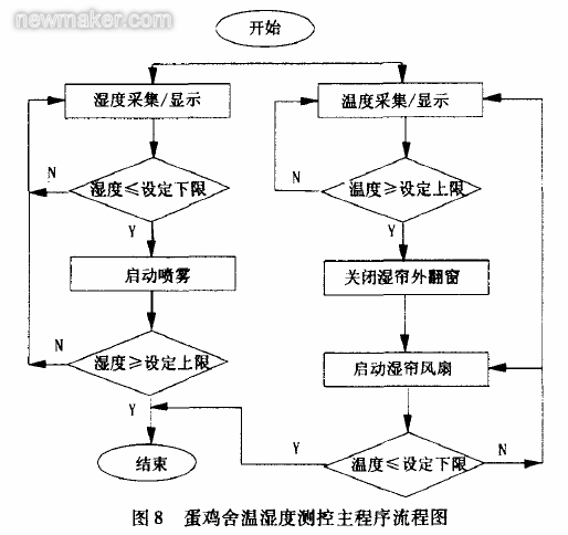 newmaker.com