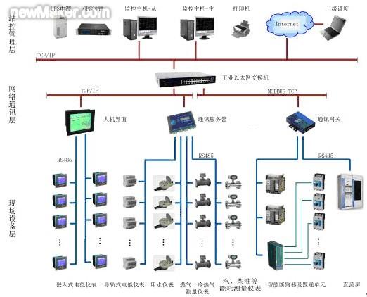 newmaker.com