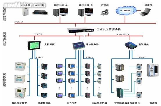 newmaker.com