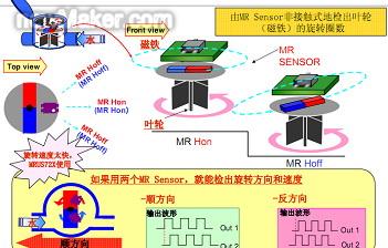 newmaker.com