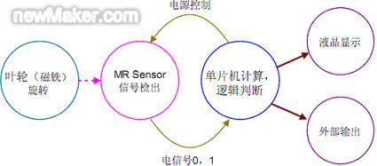 newmaker.com