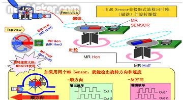 newmaker.com