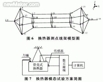 newmaker.com