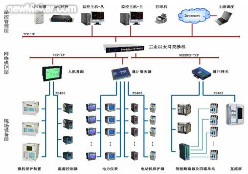 newmaker.com