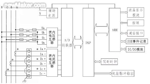 newmaker.com