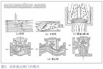 newmaker.com