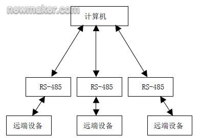 newmaker.com