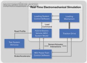 newmaker.com