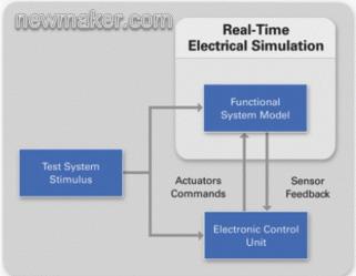 newmaker.com