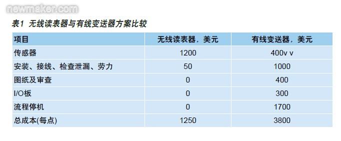 newmaker.com