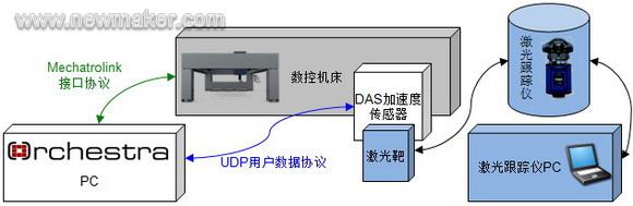 newmaker.com