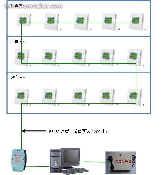 newmaker.com