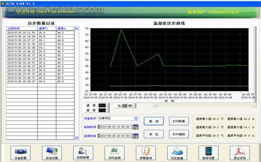 newmaker.com