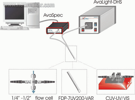 newmaker.com