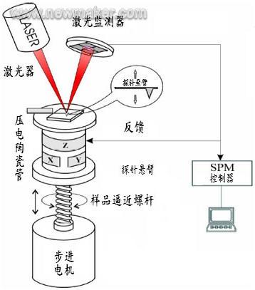 newmaker.com