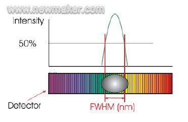 newmaker.com