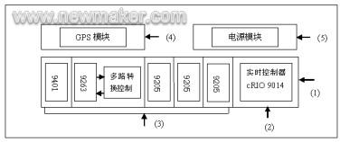 newmaker.com