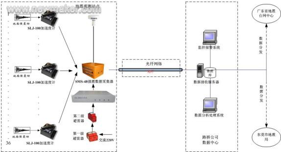 newmaker.com