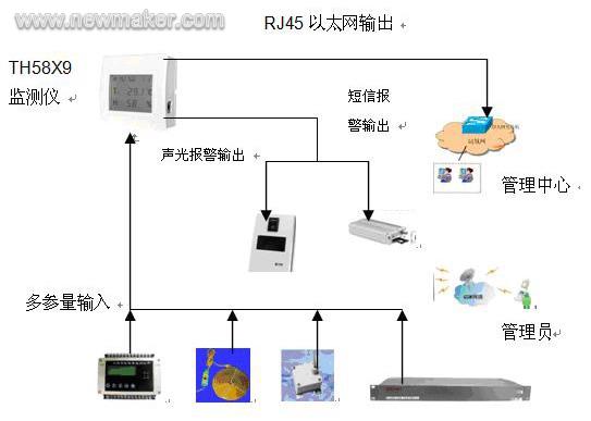 newmaker.com