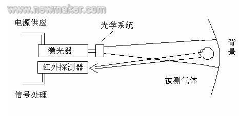 newmaker.com