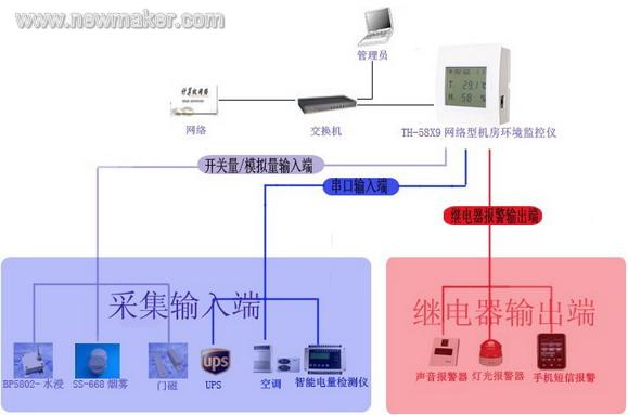 newmaker.com