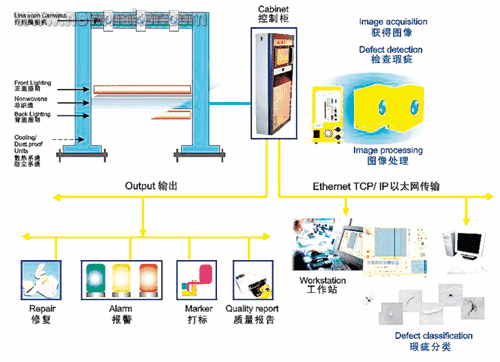 newmaker.com