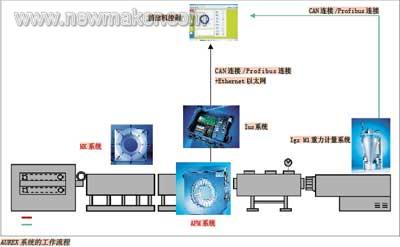 newmaker.com