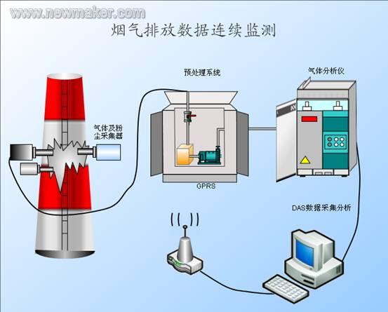 newmaker.com