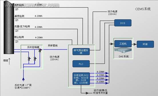 newmaker.com