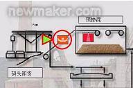 newmaker.com