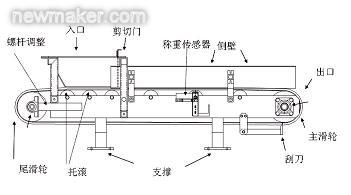 newmaker.com